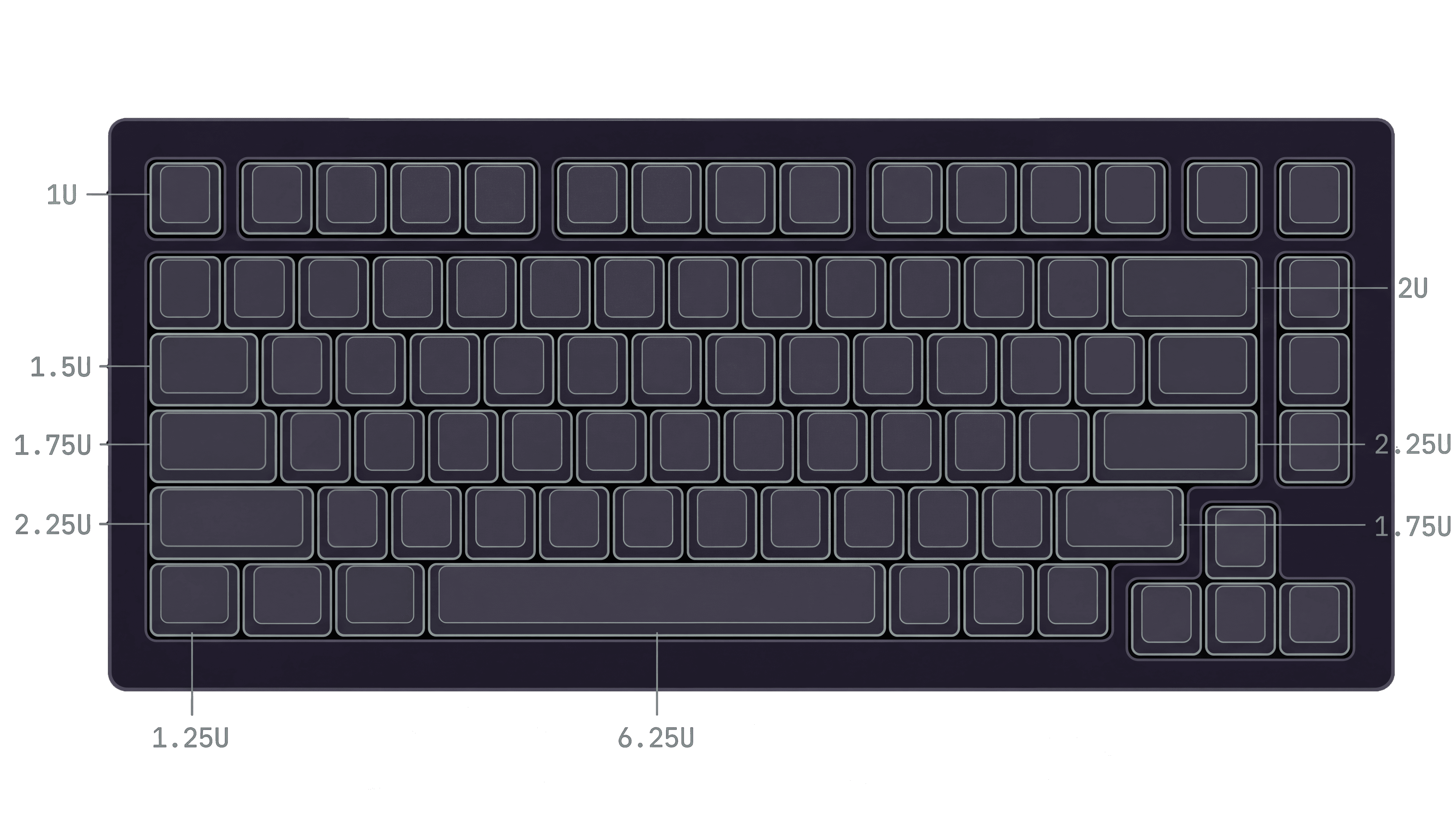 Not all keys are equal